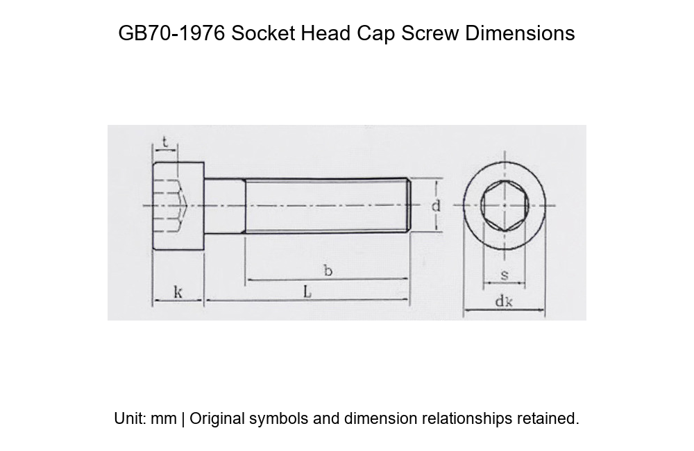 Grade 8.8 High-Strength Socket Head Cap Screws, M4/M5/M6/M8/M30 - Technical Dimensions
