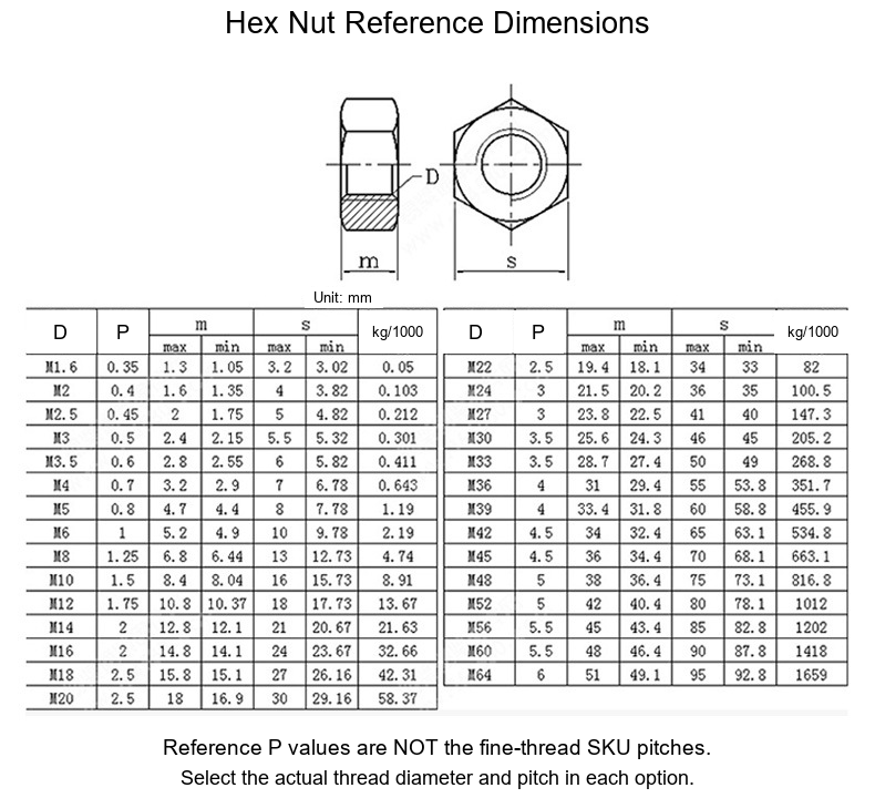 Grade 8.8 Fine-Thread Hex Nuts, GB6171, M8/M10/M12/M14/M16/M20 - Technical Dimensions