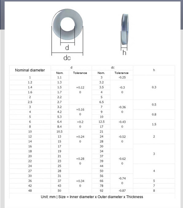 Grade 8 Zinc-Plated Iron Flat Washers, GB97, Large and Thick Options, M3-M30 - Technical Dimensions