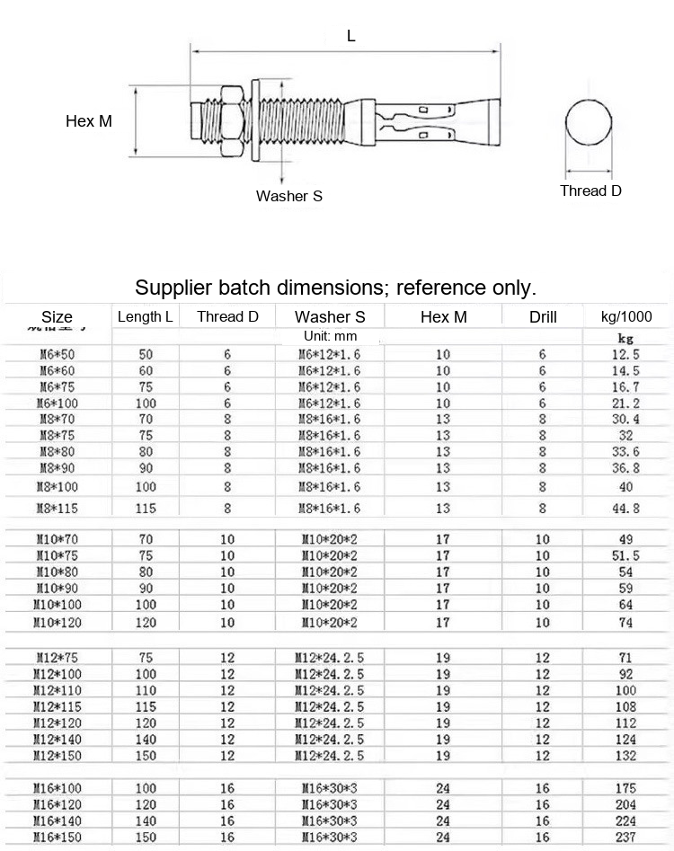Zinc-Plated Wedge Expansion Anchor Bolts - Technical Dimensions