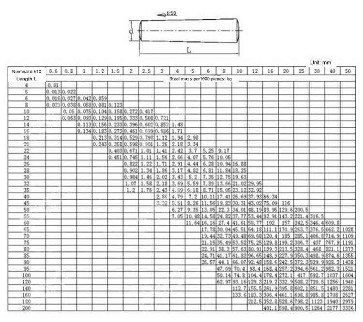 GB117 Solid Taper Locating Pins, 1:50 Taper - Technical Dimensions