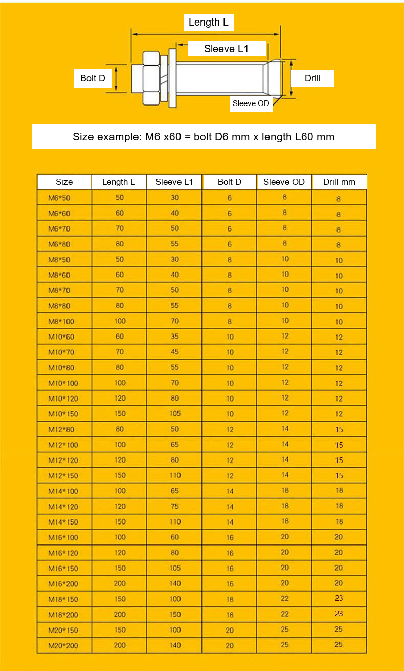 Yellow Zinc-Plated Expansion Anchor Bolts, Full Boxes and Extended Lengths - Technical Dimensions