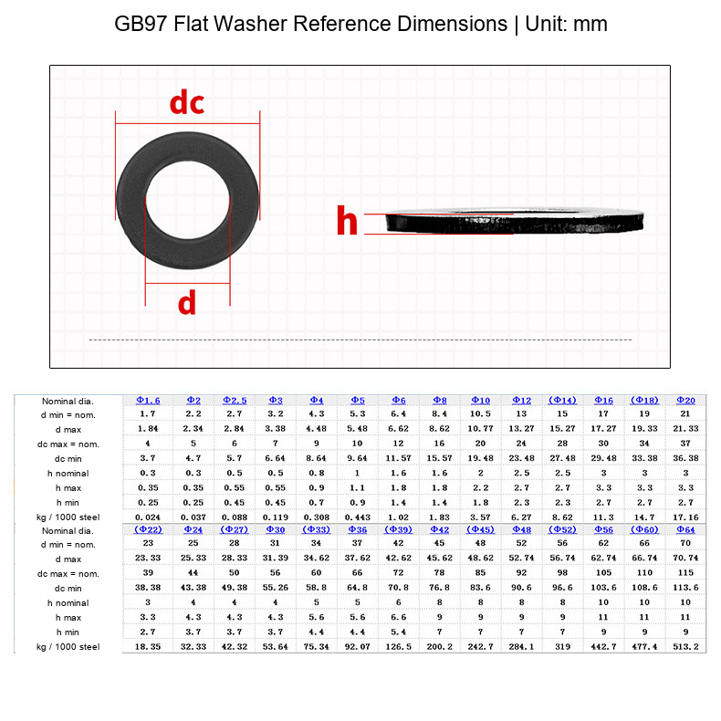 Grade 8.8 Blackened High-Strength Iron Flat Washers, M8/M12/M16 - Technical Dimensions