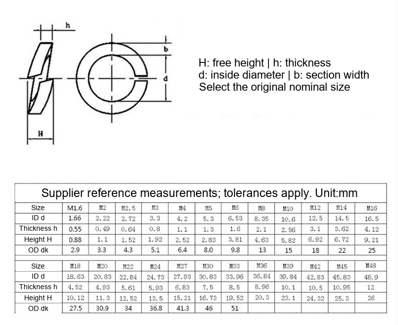 201 Stainless Steel Split Spring Lock Washers, M3-M30 - Technical Dimensions