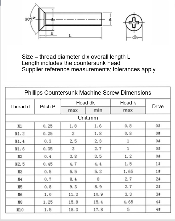 GB819 201 Stainless Steel Phillips Countersunk Machine Screws - Technical Dimensions