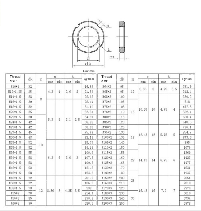 GB812 Black Carbon Steel Four-Slot Round Lock Nuts - Technical Dimensions