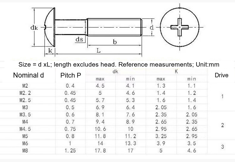 201 Stainless Steel Phillips Truss Head Machine Screws, M3-M8 - Technical Dimensions