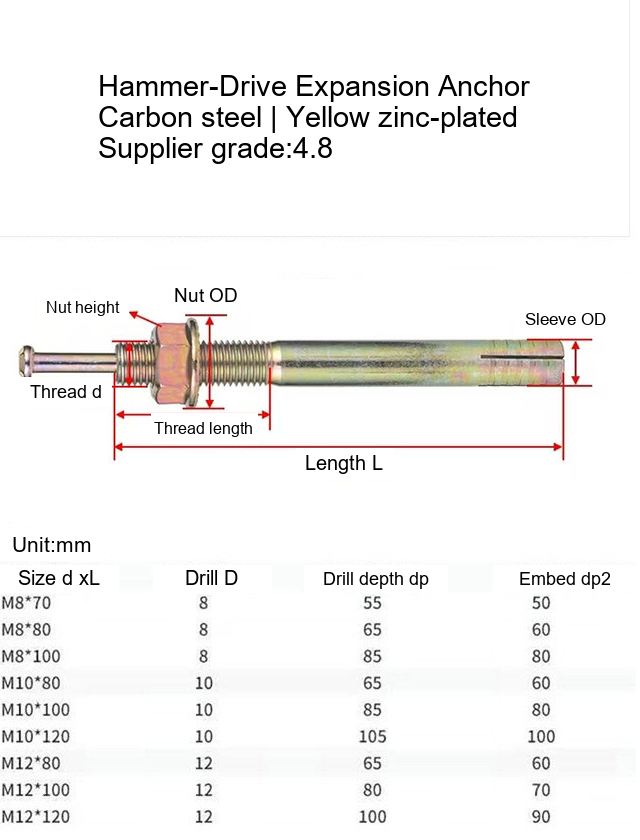 Grade 4.8 Yellow Zinc-Plated Hammer-Drive Expansion Anchor Bolts - Technical Dimensions
