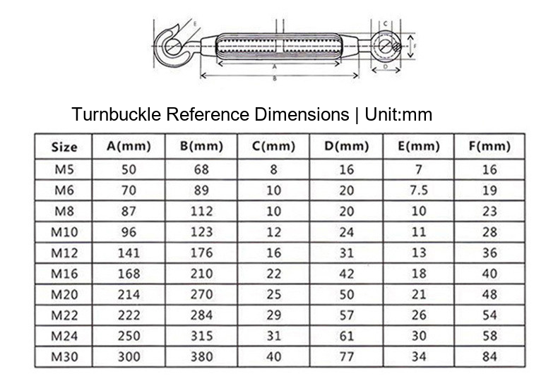 Zinc-Plated Malleable Iron Turnbuckles, Supplier Grade 4.8 - Technical Dimensions