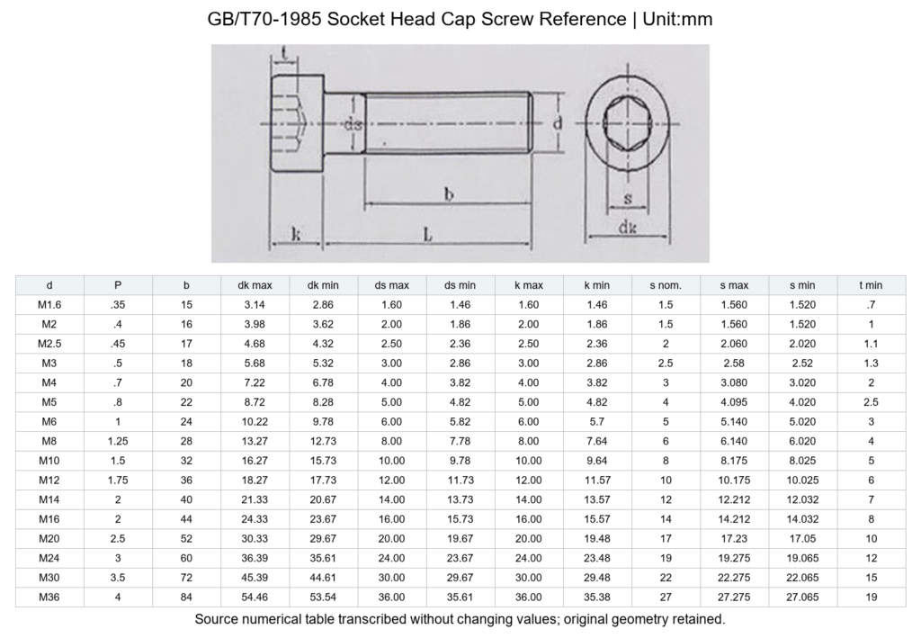 Grade 12.9 Partial-Thread Socket Head Cap Screws, Full Boxes - Technical Dimensions