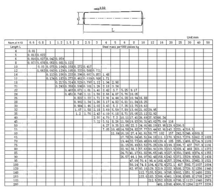 GB117 Solid Taper Dowel Locating Pins, 1:50 Taper - Technical Dimensions