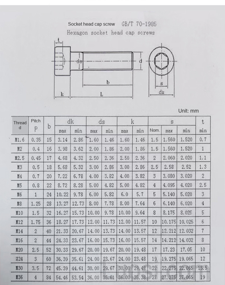 Socket head cap screw engineering dimensions