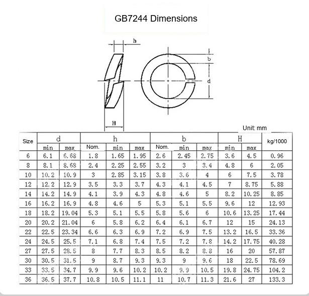 GB7244 Heat-Treated Heavy-Duty Split Spring Washers, Blackened and Zinc-Plated Options - Technical Dimensions