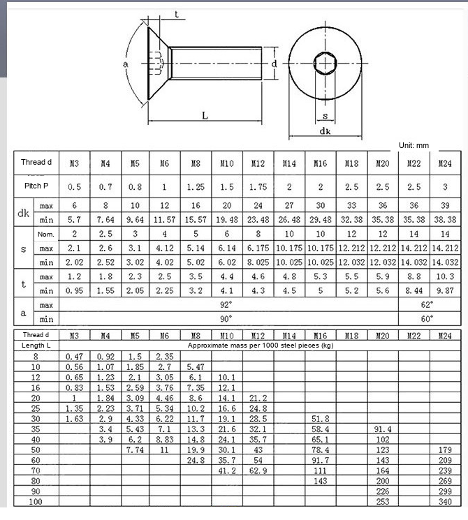 304 Stainless Steel Countersunk Hex Socket Screws, DIN7991, M3-M16 - Technical Dimensions