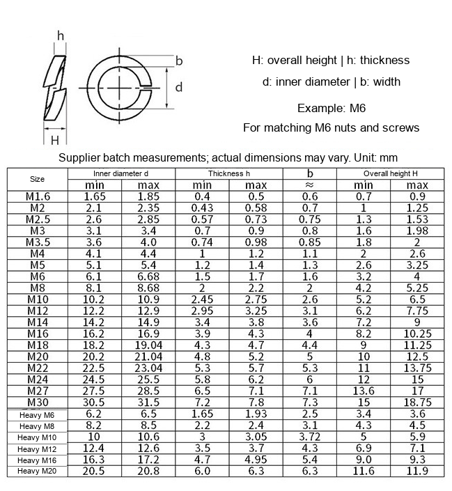 304 / 316 / 201 Stainless Steel Split Spring Washers, Thick Options, M3/M4/M5/M6/M8/M10 - Technical Dimensions