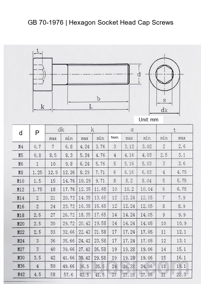 Grade 8.8 Zinc-Plated Cylindrical Socket Head Screws, GB70 - Technical Dimensions