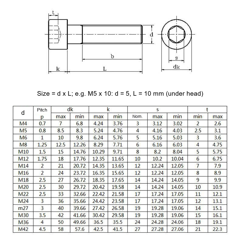 201 Stainless Steel Socket Head Cap Screws, M3/M4/M5/M6/M8/M10/M12 - Technical Dimensions