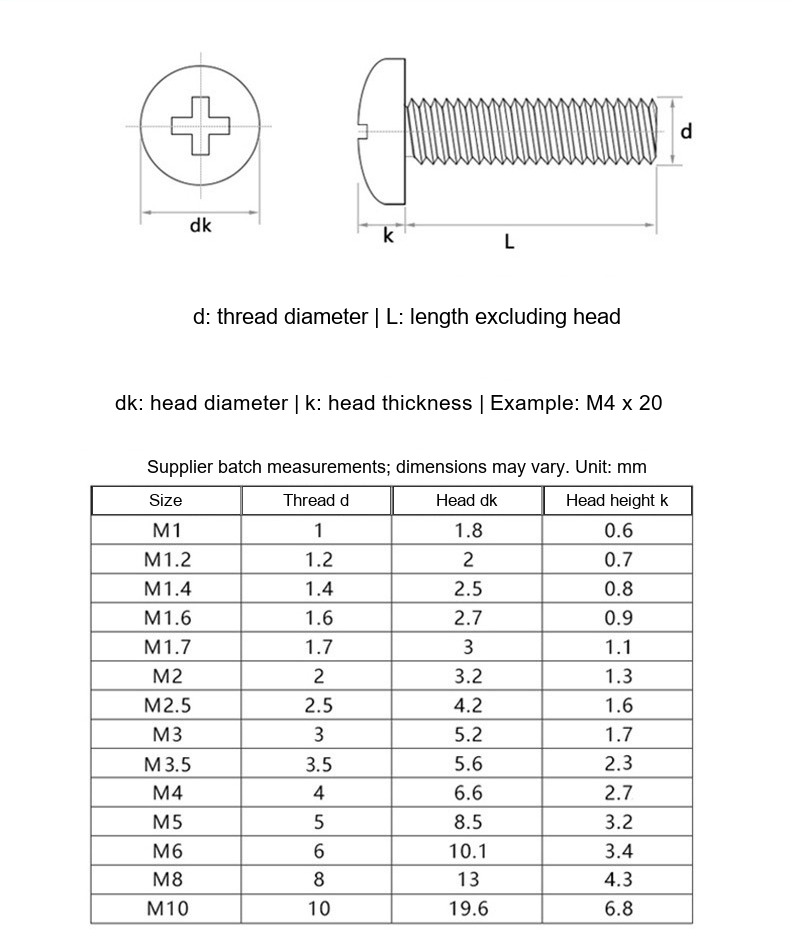 304 Stainless Steel Phillips Truss Head Machine Screws, M2/M2.5/M3/M4/M5/M6/M8 - Technical Dimensions