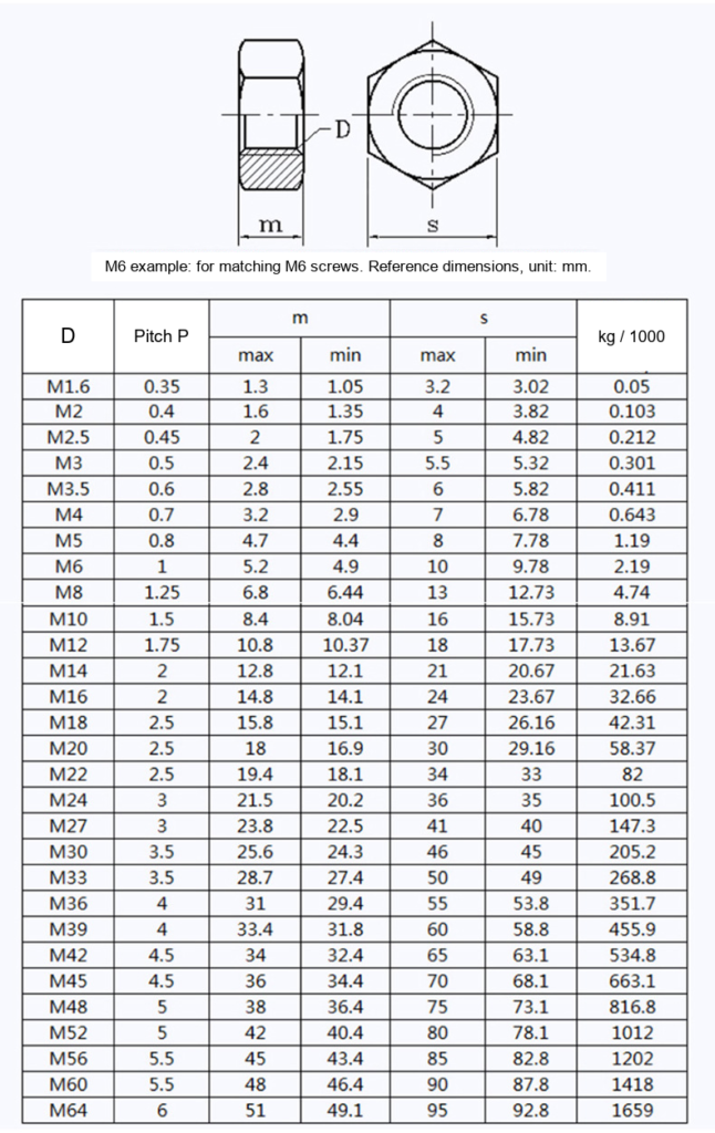 Grade 8.8 Zinc-Plated Hex Nuts, GB6170, Blue-White Zinc, M5-M36 - Technical Dimensions
