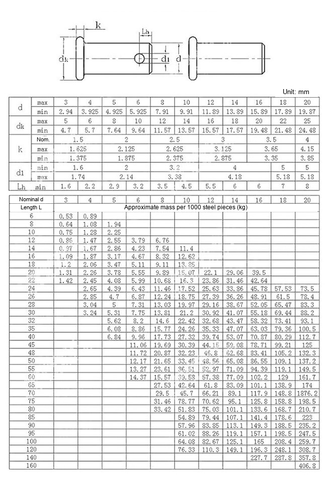 GB882 Grade 4.8 Blackened A3 Steel Flat-Head Clevis Pins with Holes, M4/M5/M6/M8/M10/M12 - Technical Dimensions