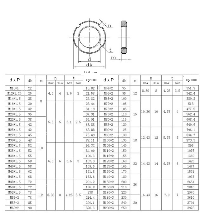 GB812 Black Medium-Carbon Steel Four-Slot Round Lock Nuts, M10-M200 - Technical Dimensions
