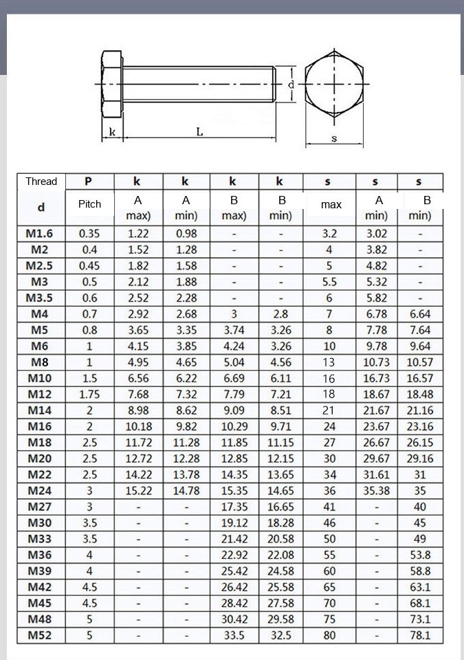 Grade 12.9 Blackened High-Strength Hex Head Bolts, M6/M8/M10 - Technical Dimensions