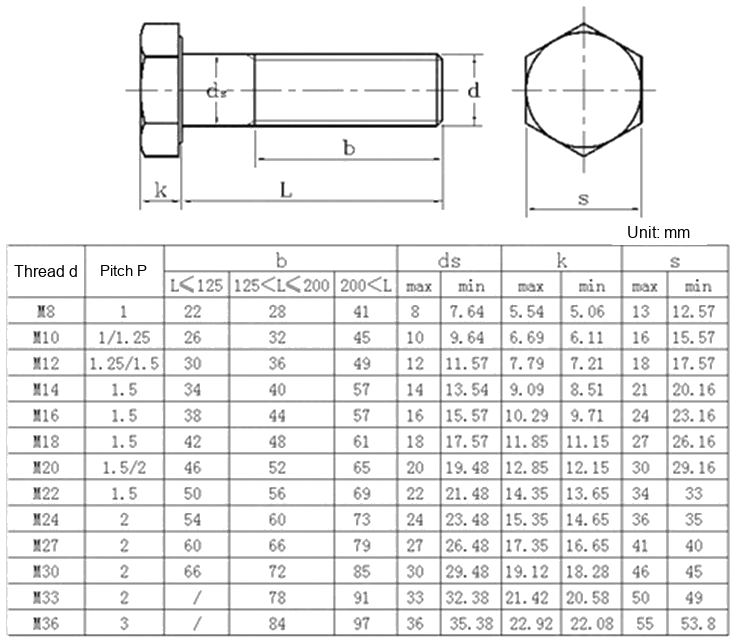 Grade 8.8 Blackened Fine-Thread Hex Head Bolts, M8 / M10 / M12 / M14 / M16 / M20 - Technical Dimensions