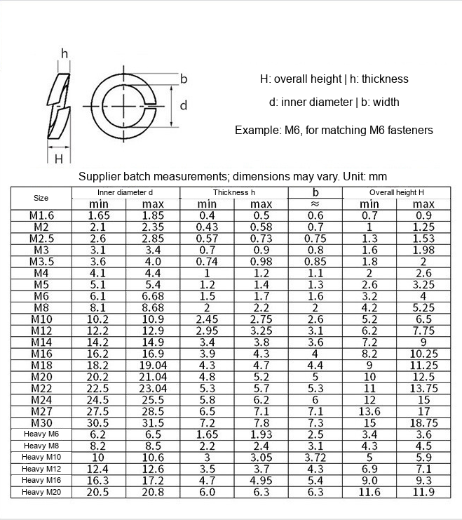 316 Stainless Steel Split Spring Washers, M6 / M8 / M10-M52 - Technical Dimensions