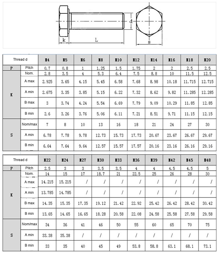316 Stainless Steel Full-Thread Hex Head Bolts, Extended Lengths, M6 / M8 / M10 / M12 / M16 / M20 - Technical Dimensions