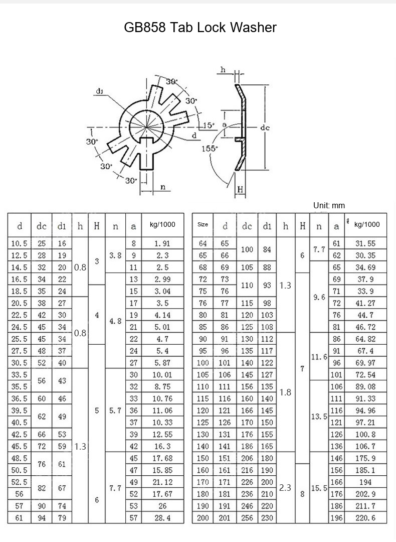 GB858 Six-Tab Lock Washers for Round Nuts, M10-M250 - Technical Dimensions