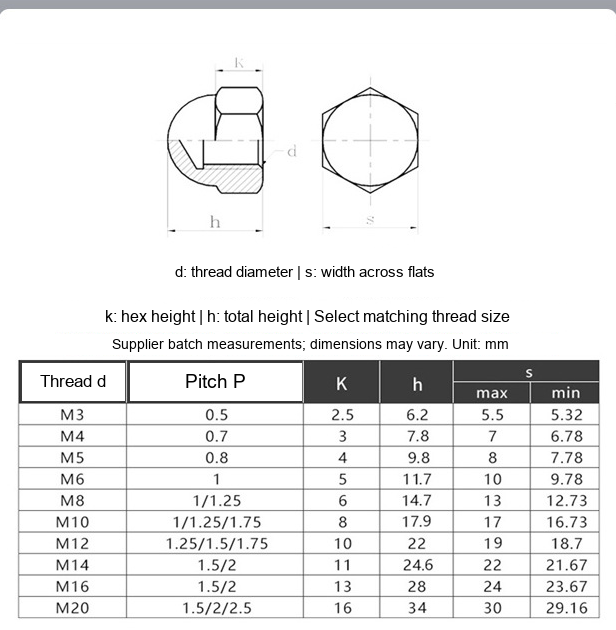 GB923 Zinc-Plated One-Piece Carbon Steel Hex Cap Nuts, M6 / M8 - Technical Dimensions