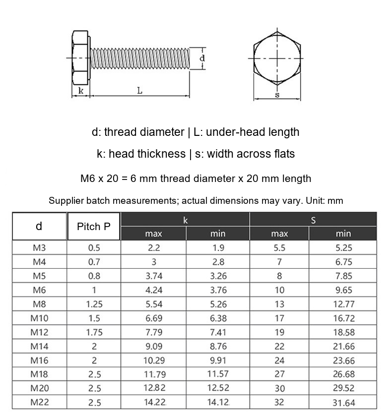 304 Stainless Steel DIN933 Full-Thread Hex Head Bolts, M3-M30 - Technical Dimensions