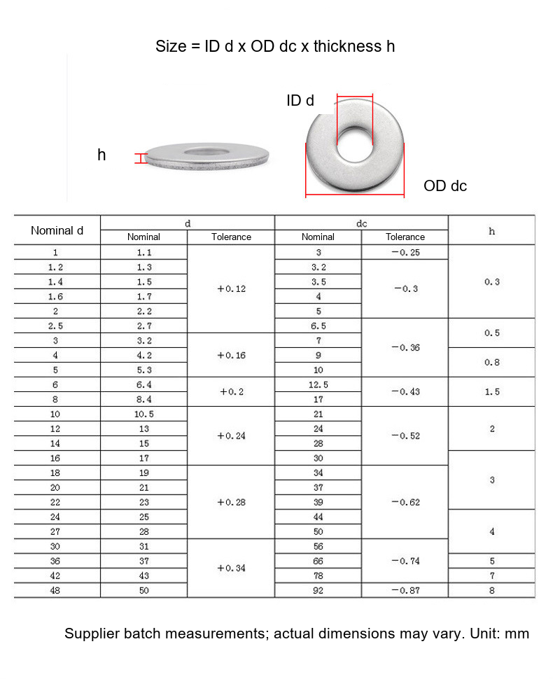 304 Stainless Steel Round Flat Washers, M3-M33 - Technical Dimensions