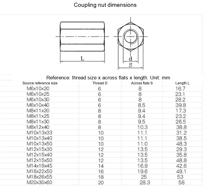 Zinc-Plated Iron Extended Hex Coupling Nuts for Threaded Rods, M4-M20 - Technical Dimensions