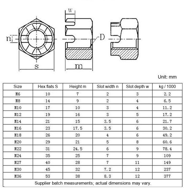 GB58 Carbon Steel Slotted Hex Nuts, Coarse / Fine Thread, M6 / M8 / M10 / M12 / M14 - Technical Dimensions
