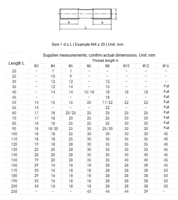 Grade 8.8 Blackened Double-End Stud Bolts, GB901, M8 / M10 / M12-M30 - Technical Dimensions