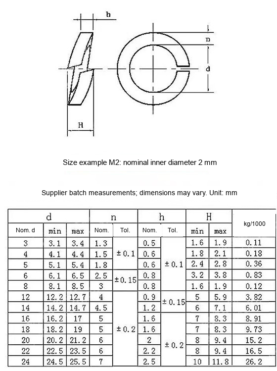Grade 8 Blackened Stainless Steel Spring Washers, Japanese-Standard Type, M6 / M8 / M10 / M20 - Technical Dimensions