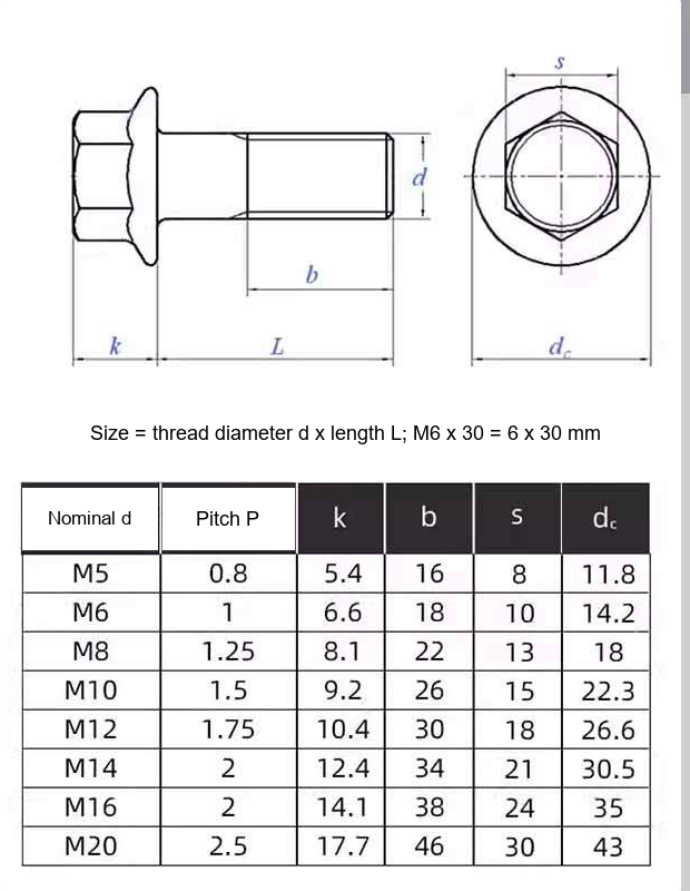 304 Stainless Steel / Zinc-Plated Hex Flange Bolts, GB5787, M5 / M6 / M8 / M12 - Technical Dimensions