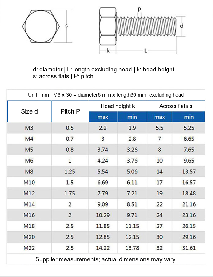 201 Stainless Steel Hex Head Bolts, Full / Partial Thread, M6 / M8 / M10 / M12 - Technical Dimensions