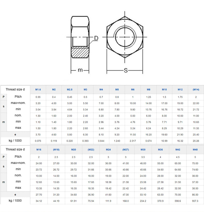 GB52 Plain Carbon Steel Hex Nuts, M4 / M6-M64 - Technical Dimensions