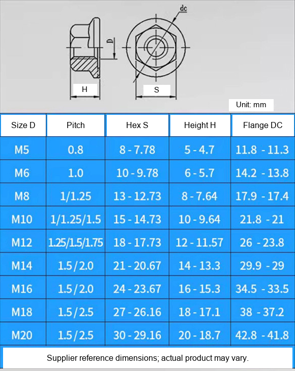 Grade 4 Zinc-Plated Serrated Hex Flange Nuts, National-Standard Type, M3 / M4 / M6 / M8 - Technical Dimensions