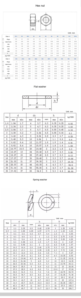 Grade 4.8 Zinc-Plated Hex Nut, Flat Washer and Spring Washer Sets, M3-M33 - Technical Dimensions