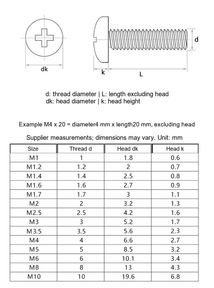 Zinc-Plated Phillips Pan Head Machine Screws, M3 / M4 / M5 / M6 / M8 - Technical Dimensions