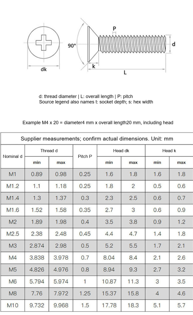 Grade 4.8 Zinc-Plated Iron Phillips Countersunk Machine Screws, GB819, M3 / M4 / M5 - Technical Dimensions