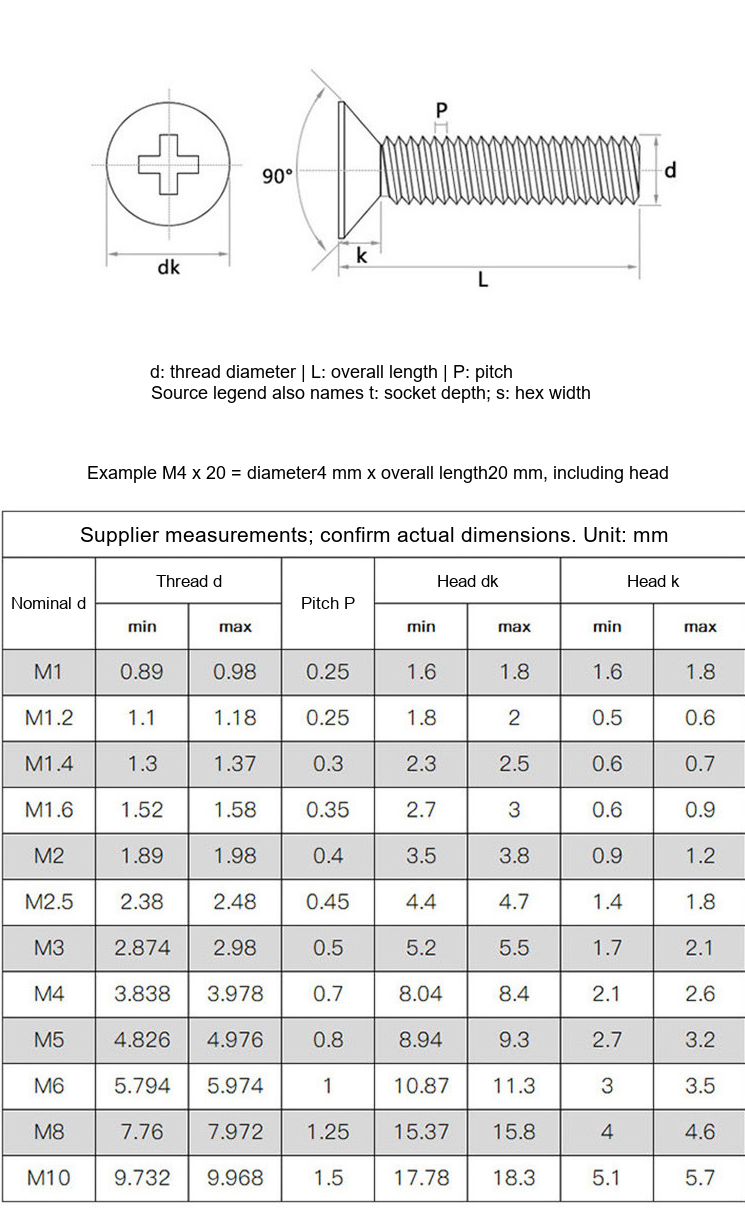 Grade 4.8 Zinc-Plated Iron Phillips Countersunk Machine Screws, GB819, M3 / M4 / M5 - Technical Dimensions