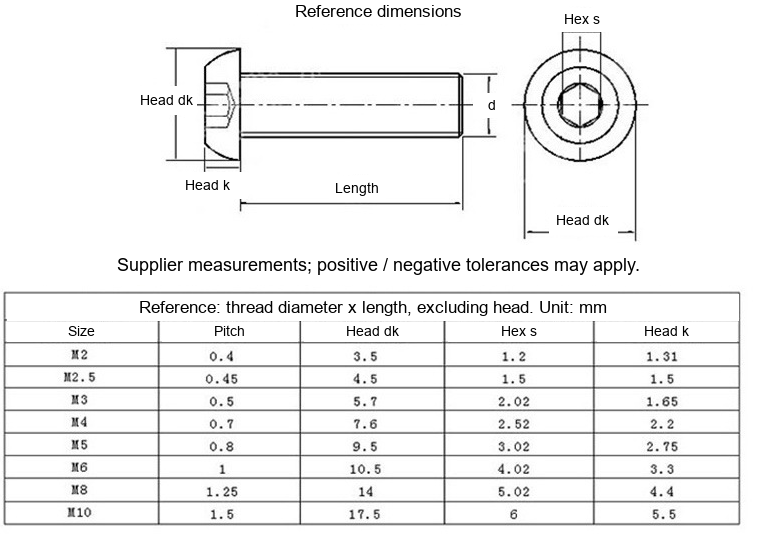 201 Stainless Steel Hex Socket Button Head Screws - Technical Dimensions