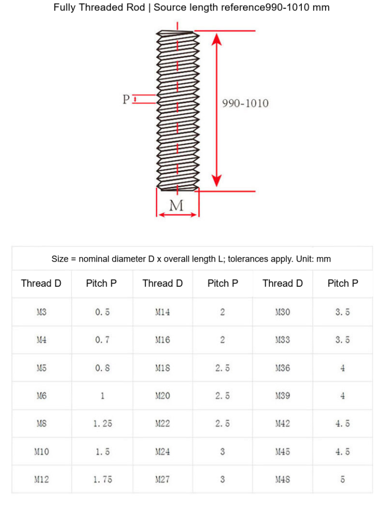 304 / 201 / 316 Stainless Steel Fully Threaded Rods, 1000 mm - Technical Dimensions