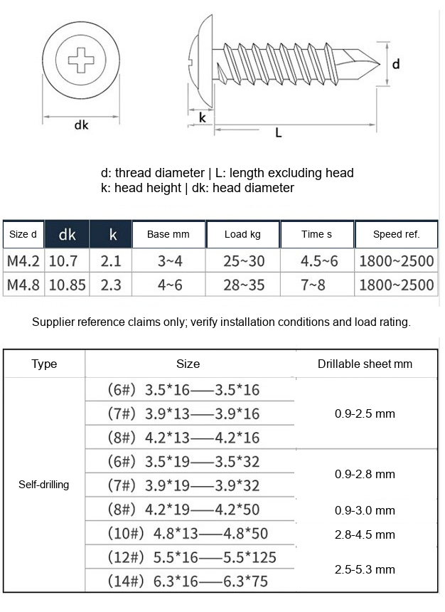 410 / 304 Stainless Steel Phillips Round Washer Head Self-Drilling Screws - Technical Dimensions