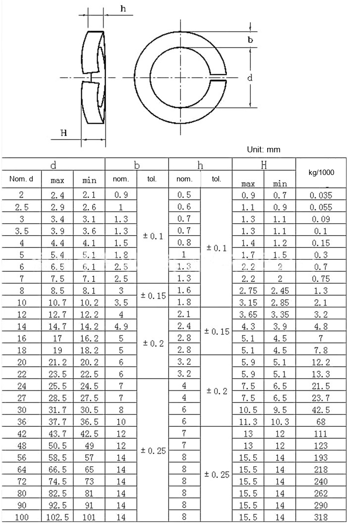 304 Stainless Steel / Zinc-Plated Carbon Steel Curved Spring Washers, DIN128 - Technical Dimensions