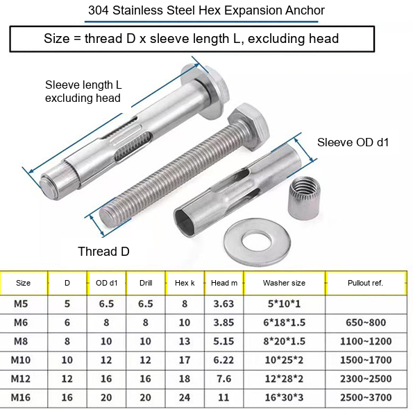 304 Stainless Steel Hex Head Internal Expansion Anchor Bolts, M6 / M8 / M10 / M12 / M16 - Technical Dimensions